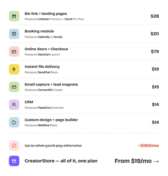 Tools CreatorStore replaces — save ~$189/mo vs Linktree, Calendly, SamCart, SendOwl, ConvertKit, Pipedrive, Webflow
